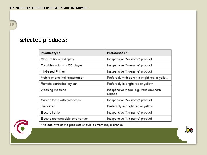 FPS PUBLIC HEALTH FOOD CHAIN SAFETY AND ENVIRONMENT 16 Selected products: 