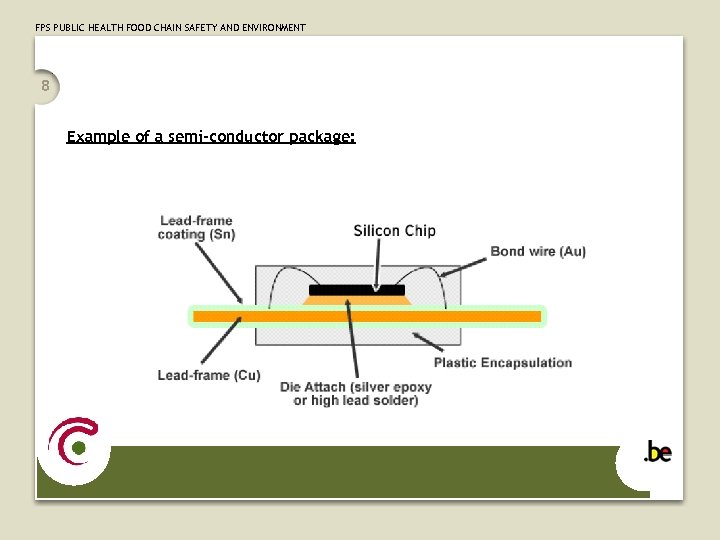 FPS PUBLIC HEALTH FOOD CHAIN SAFETY AND ENVIRONMENT 8 Example of a semi-conductor package: