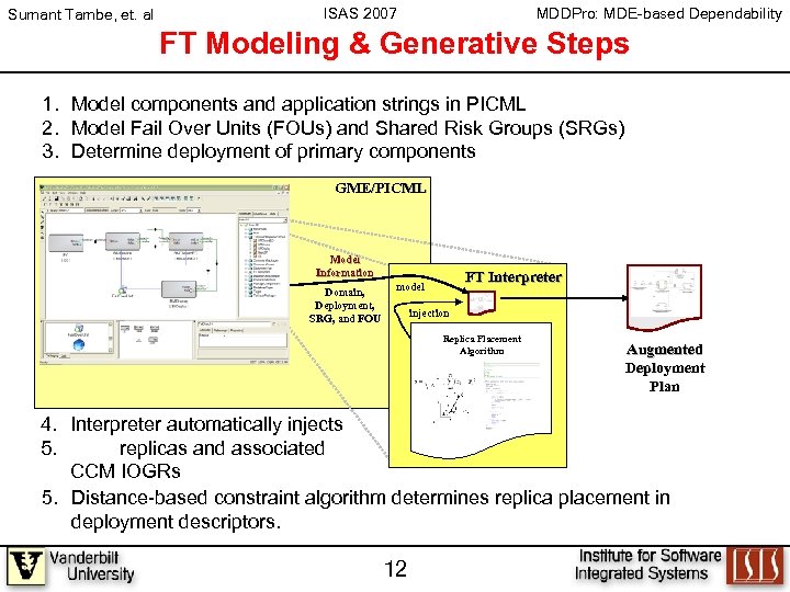 Sumant Tambe, et. al ISAS 2007 MDDPro: MDE-based Dependability FT Modeling & Generative Steps