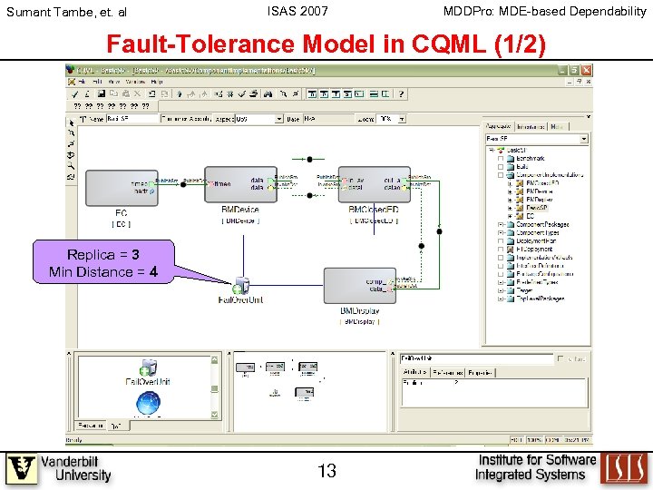 Sumant Tambe, et. al ISAS 2007 MDDPro: MDE-based Dependability Fault-Tolerance Model in CQML (1/2)