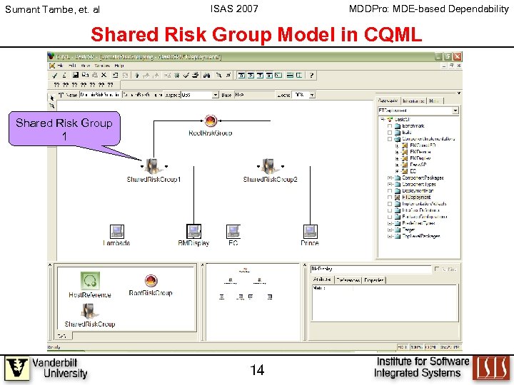 Sumant Tambe, et. al ISAS 2007 MDDPro: MDE-based Dependability Shared Risk Group Model in