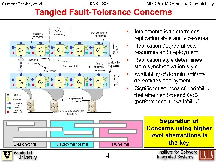 ISAS 2007 Sumant Tambe, et. al MDDPro: MDE-based Dependability Tangled Fault-Tolerance Concerns § §