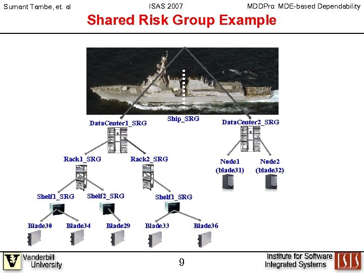 ISAS 2007 Sumant Tambe, et. al MDDPro: MDE-based Dependability Shared Risk Group Example Data.