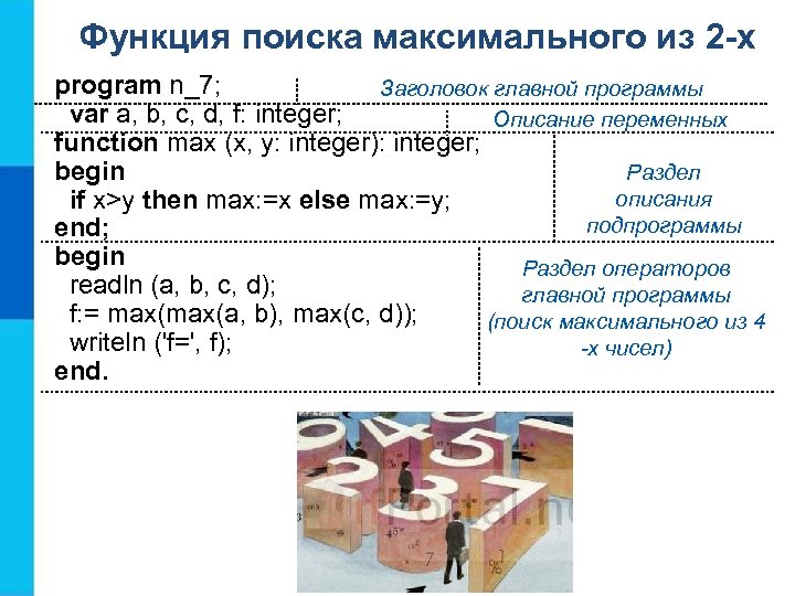 Функция поиска максимального из 2 -х program n_7; Заголовок главной программы var a, b,