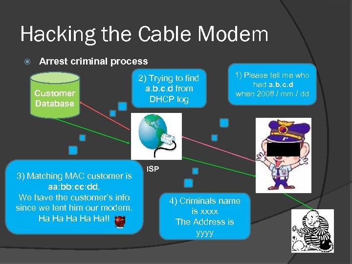 Hacking the Cable Modem Arrest criminal process Customer Database 3) Matching MAC customer is