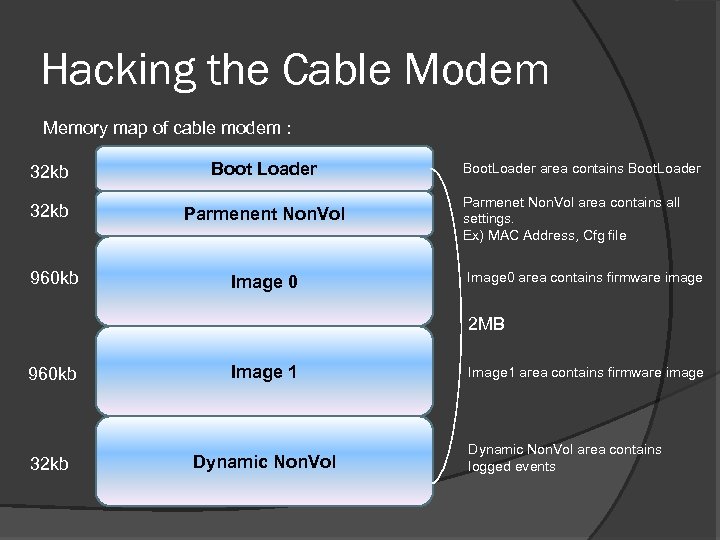 Hacking the Cable Modem Memory map of cable modem : 32 kb Boot Loader