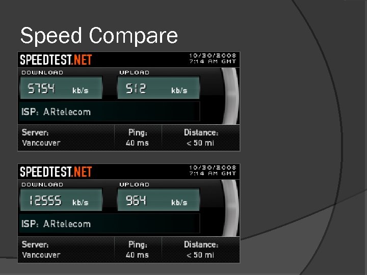 Speed Compare Speed comparation 