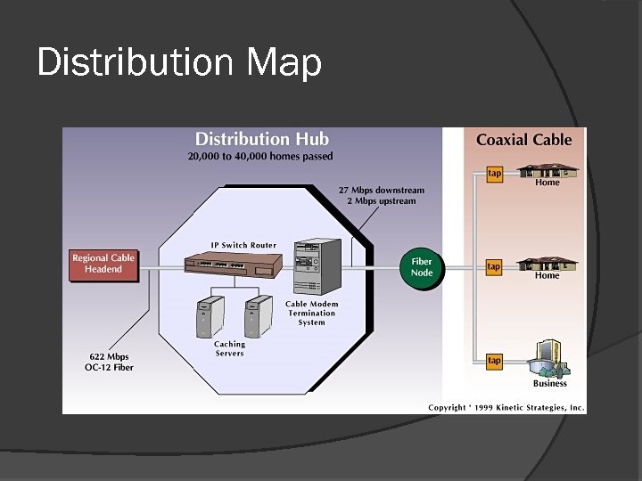 Distribution Map 