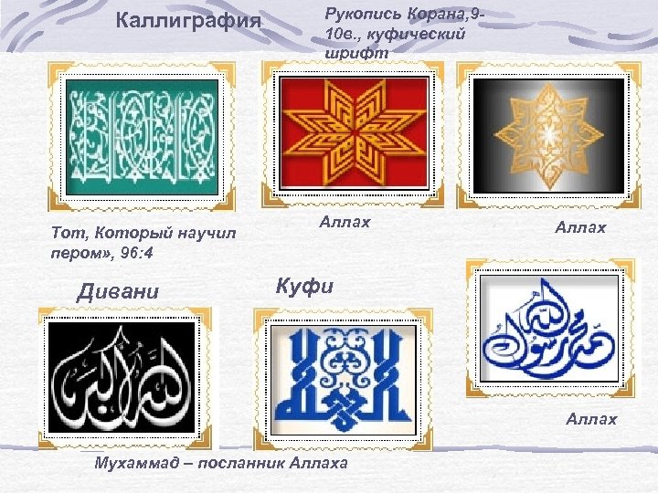 Каллиграфия Тот, Который научил пером» , 96: 4 Дивани Рукопись Корана, 910 в. ,