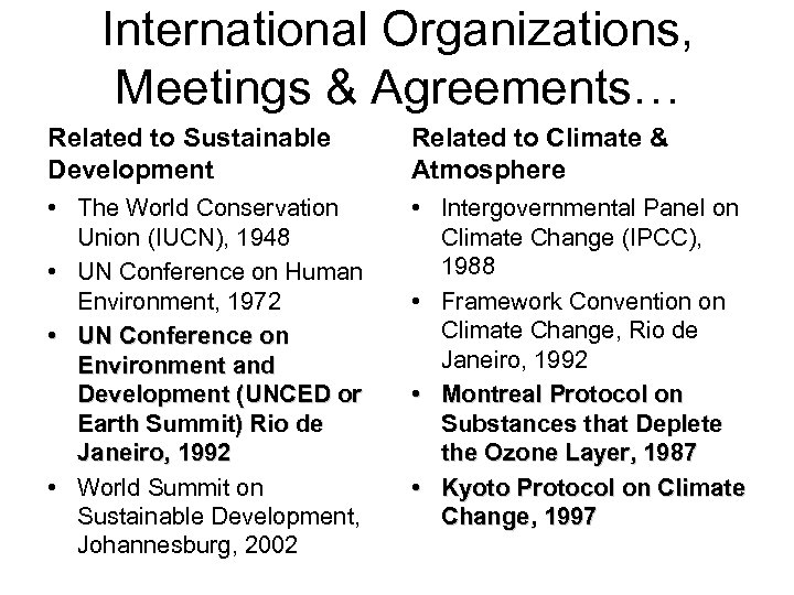 International Organizations, Meetings & Agreements… Related to Sustainable Development Related to Climate & Atmosphere