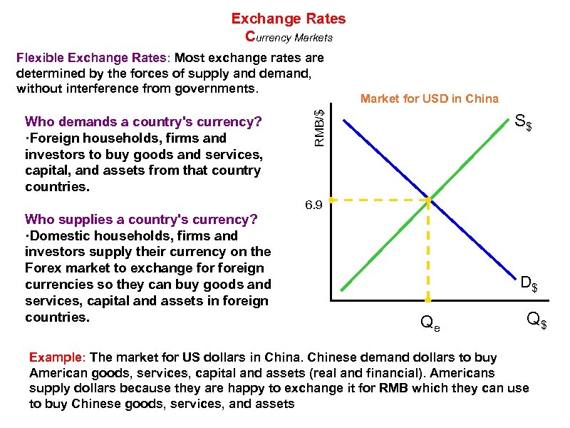 Exchange Rates Currency Markets Who demands a country's currency? ·Foreign households, firms and investors