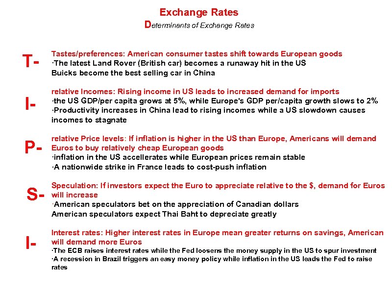Exchange Rates Determinants of Exchange Rates TI- Tastes/preferences: American consumer tastes shift towards European
