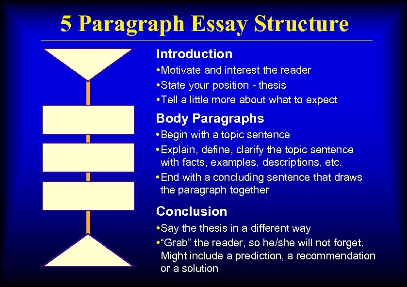 5 Paragraph Essay Structure Introduction • Motivate and interest the reader • State your