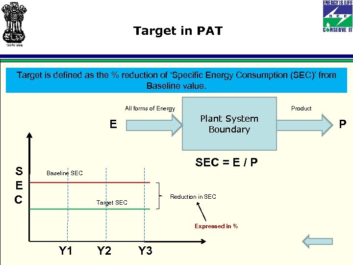 Target in PAT Target is defined as the % reduction of ‘Specific Energy Consumption