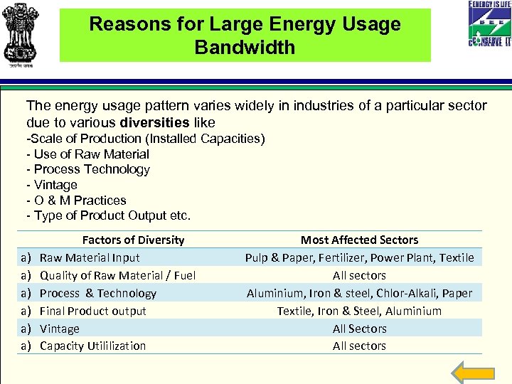 Reasons for Large Energy Usage Bandwidth The energy usage pattern varies widely in industries