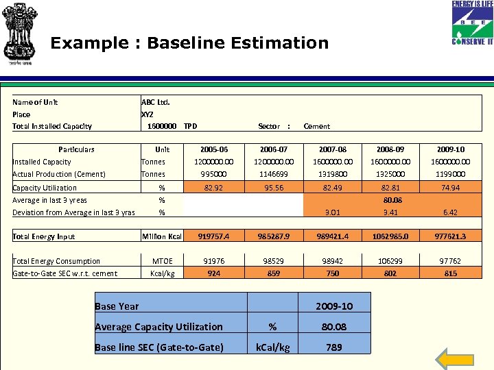 Example : Baseline Estimation Name of Unit Place Total Installed Capacity ABC Ltd. XYZ