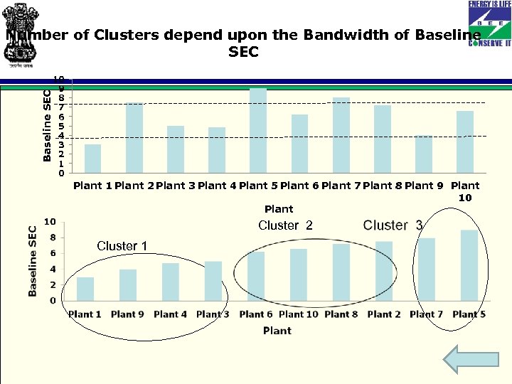 Baseline SEC Number of Clusters depend upon the Bandwidth of Baseline SEC 10 9