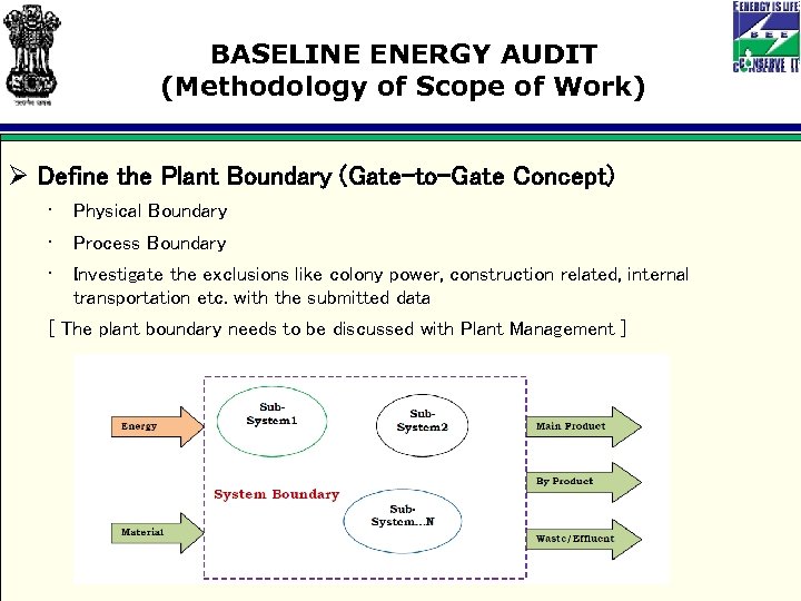 BASELINE ENERGY AUDIT (Methodology of Scope of Work) Ø Define the Plant Boundary (Gate-to-Gate