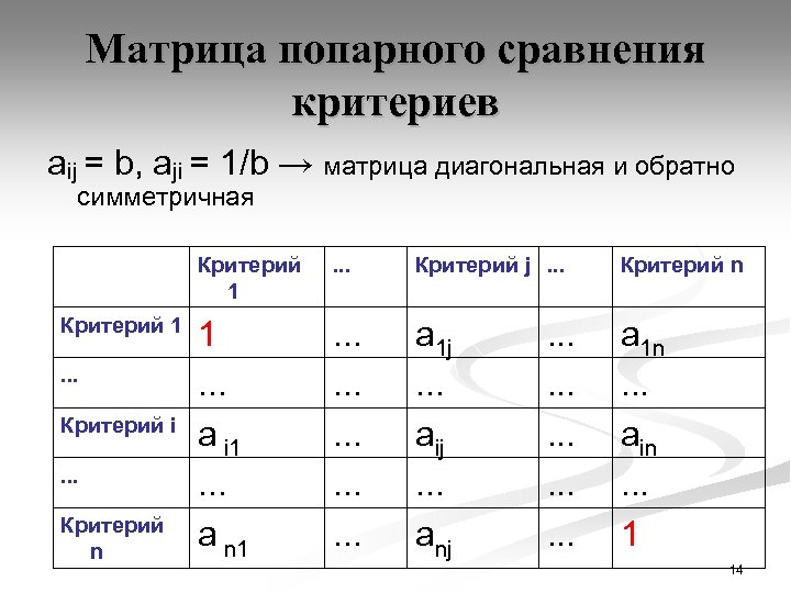 Матрица попарного сравнения критериев аij = b, аji = 1/b → матрица диагональная и
