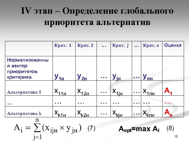 IV этап – Определение глобального приоритета альтернатив Крит. 1 Крит. 2 … Нормализованны й