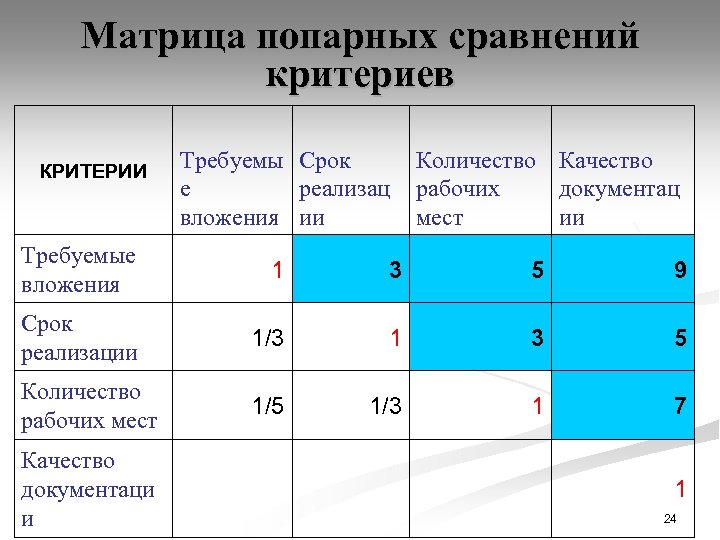 Метод сравнения с эталоном антивирус