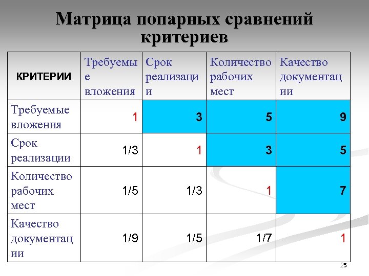 Период запрашиваемых данных