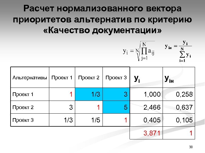 Расчет нормализованного вектора приоритетов альтернатив по критерию «Качество документации» Альтернативы Проект 1 Проект 2