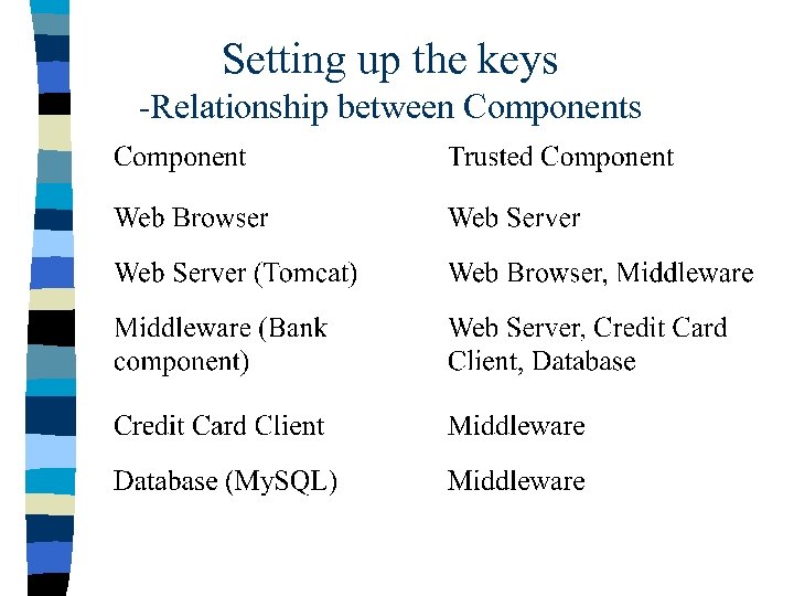 Setting up the keys -Relationship between Components 