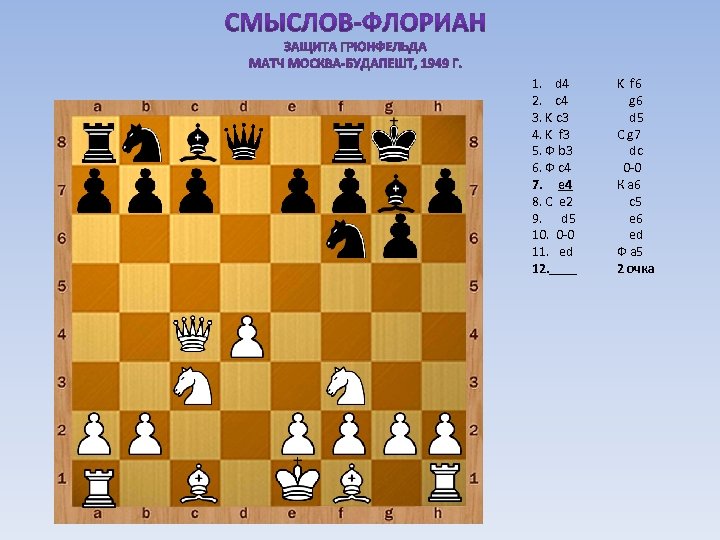 1. d 4 2. c 4 3. K c 3 4. K f 3