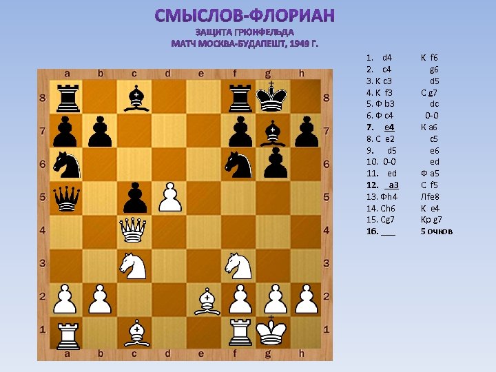 1. d 4 2. c 4 3. K c 3 4. K f 3