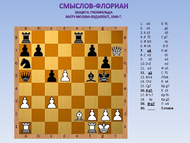 1. d 4 2. c 4 3. K c 3 4. K f 3