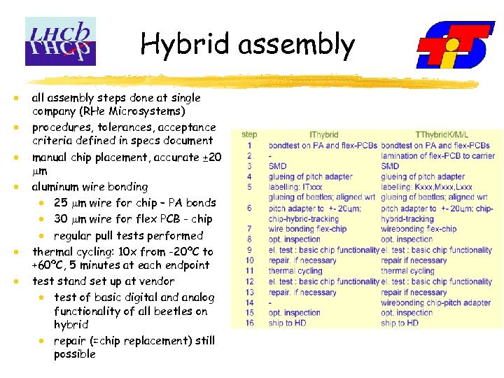 Hybrid assembly all assembly steps done at single company (RHe Microsystems) procedures, tolerances, acceptance