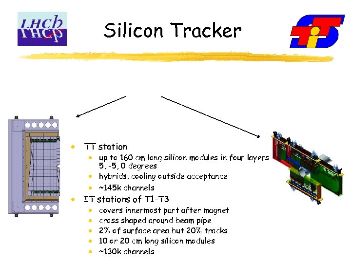 Silicon Tracker TT station up to 160 cm long silicon modules in four layers: