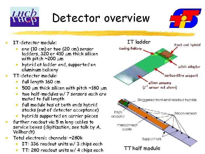 Detector overview IT-detector module: one (10 cm) or two (20 cm) sensor ladders, 320
