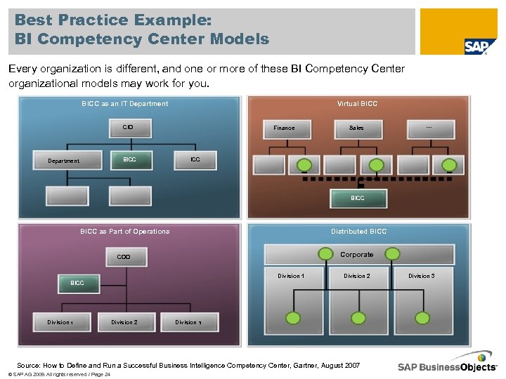 Best Practice Example: BI Competency Center Models Every organization is different, and one or