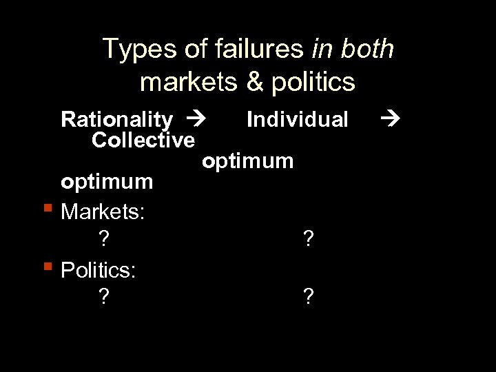 Types of failures in both markets & politics ▪ ▪ Rationality Individual Collective optimum