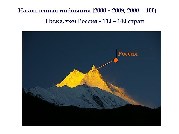 Накопленная инфляция (2000 – 2009, 2000 = 100) Ниже, чем Россия - 130 –