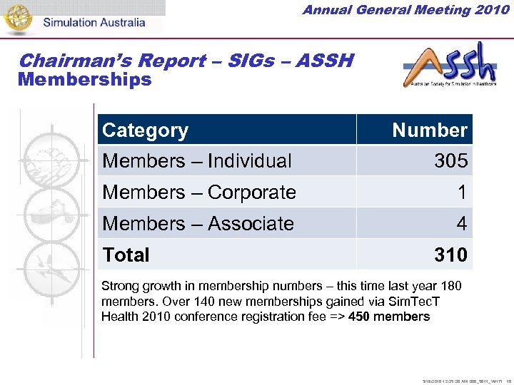 Annual General Meeting 2010 Chairman’s Report – SIGs – ASSH Memberships Category Number Members