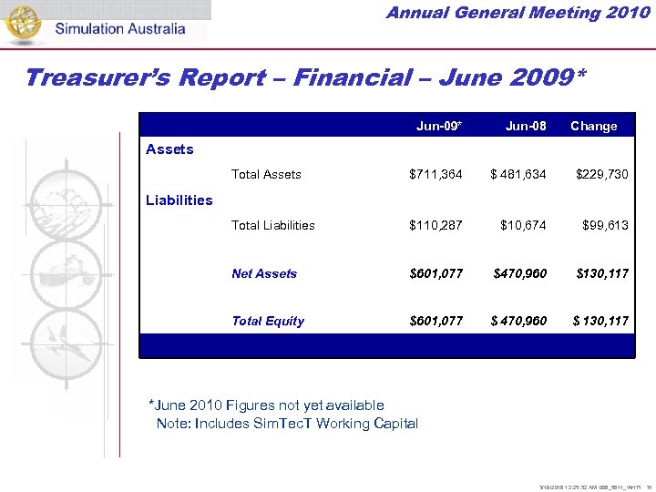 Annual General Meeting 2010 Treasurer’s Report – Financial – June 2009* Jun-09* Assets Total