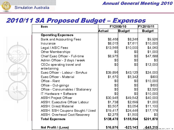 Annual General Meeting 2010/11 SA Proposed Budget – Expenses Item FY 2009/10 FY 2010/11