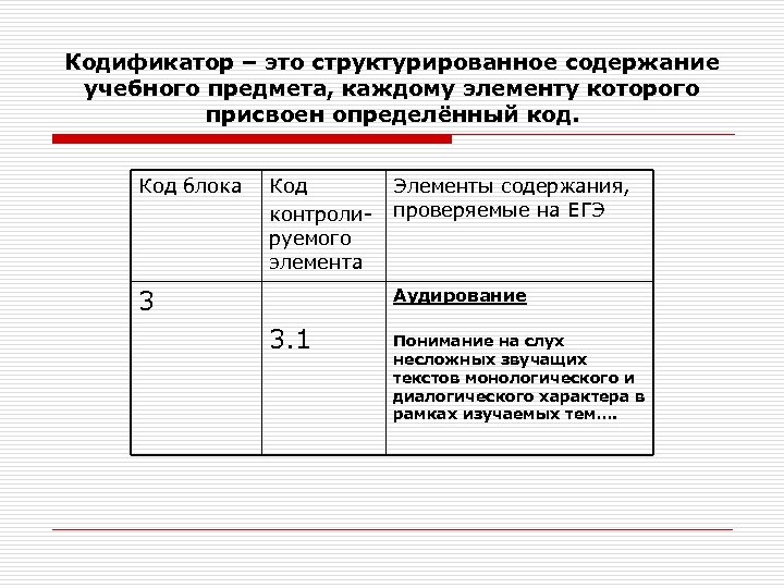 Кодификатор – это структурированное содержание учебного предмета, каждому элементу которого присвоен определённый код. Код