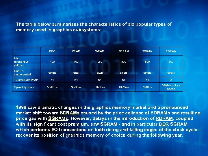 The table below summarises the characteristics of six popular types of memory used in