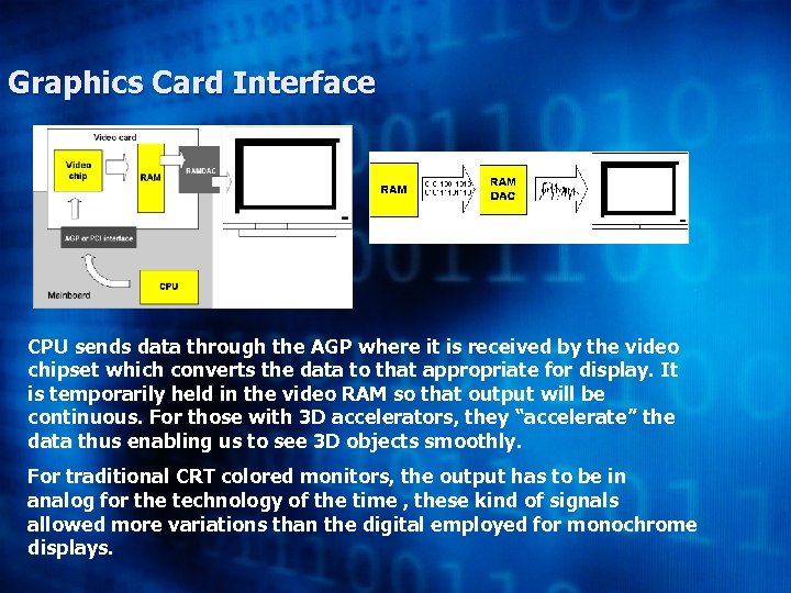 Graphics Card Interface CPU sends data through the AGP where it is received by