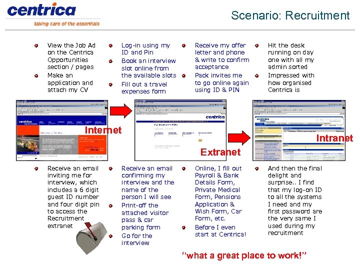 Scenario: Recruitment View the Job Ad on the Centrica Opportunities section / pages Make