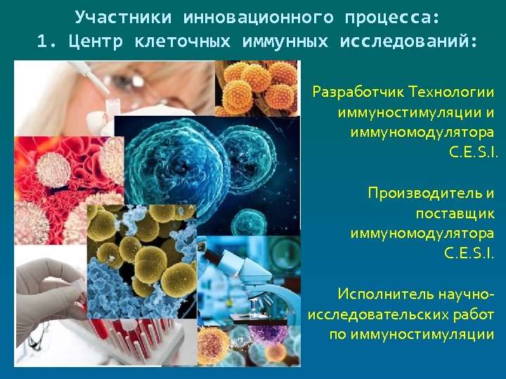 Участники инновационного процесса: 1. Центр клеточных иммунных исследований: Разработчик Технологии иммуностимуляции и иммуномодулятора C.