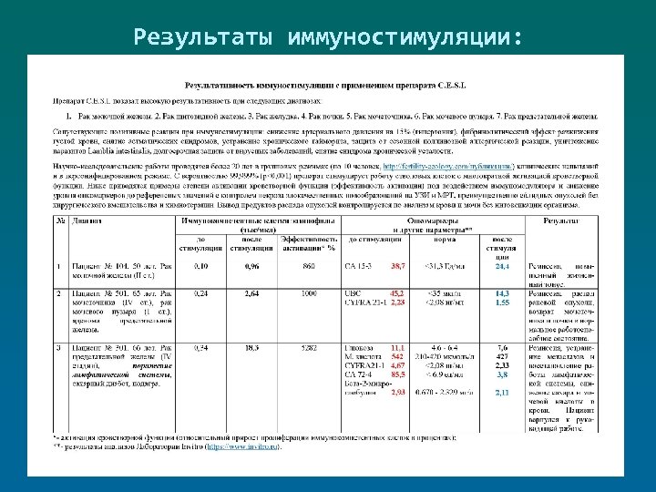 Результаты иммуностимуляции: 