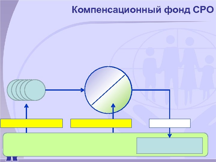 Компенсационный фонд СРО 