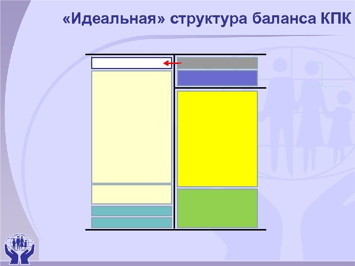  «Идеальная» структура баланса КПК 