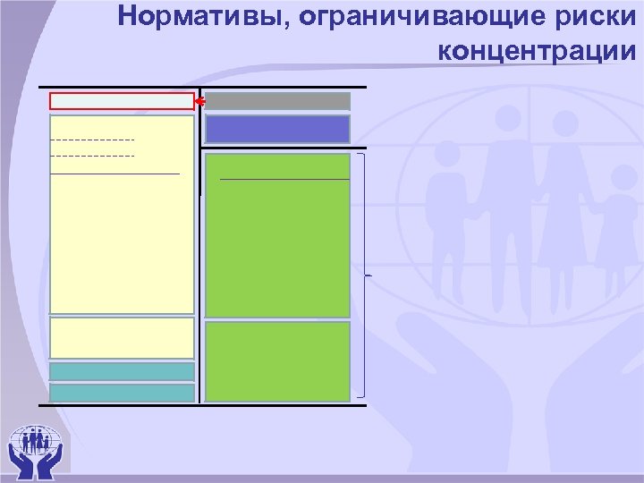 Нормативы, ограничивающие риски концентрации 