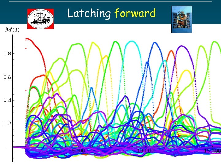 Latching forward 